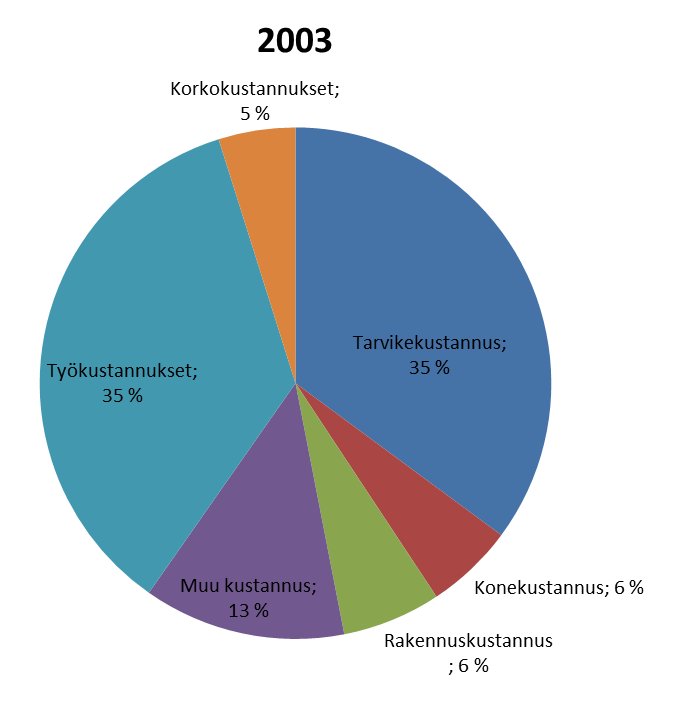 Kasvihuonevihannesten