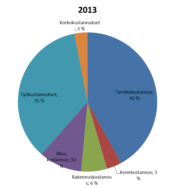 Kasvihuonekukkien