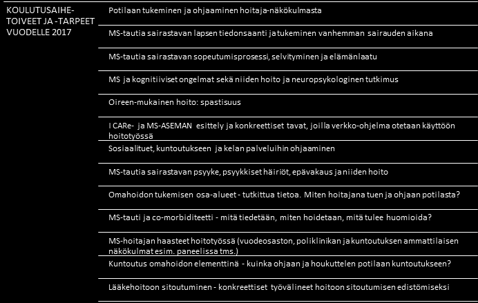 Seuraavan vuoden koulutuksiin ehdotitte ja toivoitte runsaasti erilaisia teemoja ja aiheita, oheisessa kuviossa on esitetty toiveita ja tarpeita.