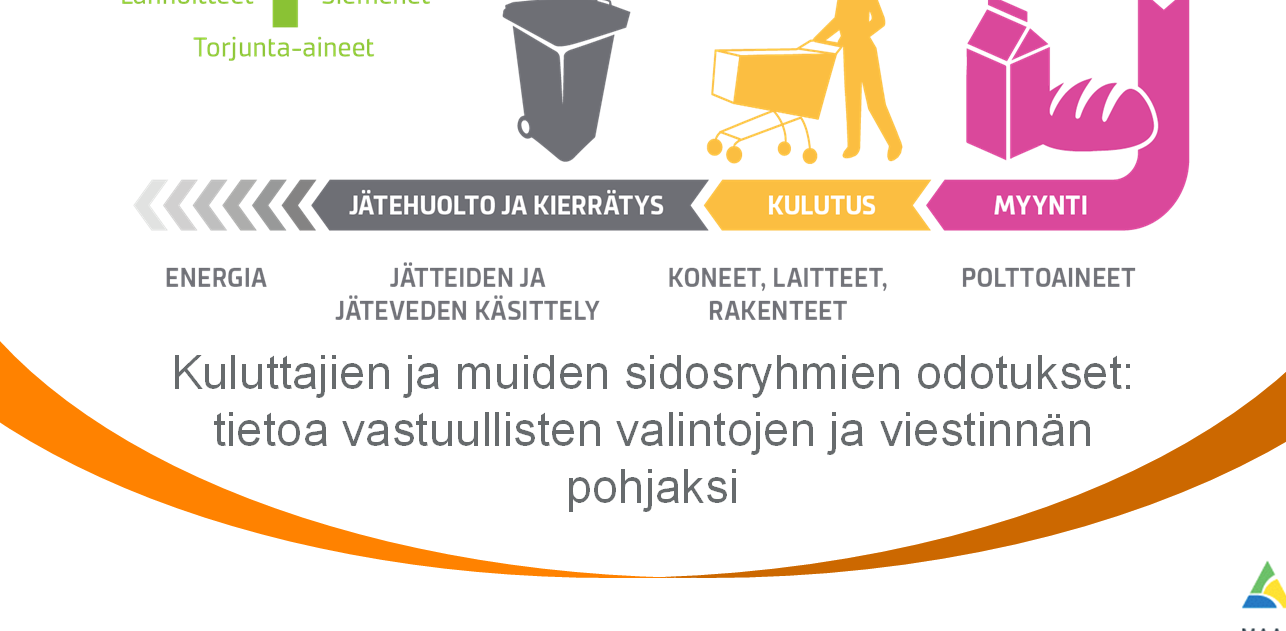 Elinkaariarviointi, eli miten tuotamme tietoa ruoan ympäristövaikutuksista Tiedon tuottaminen ja ketjun kehittäminen: