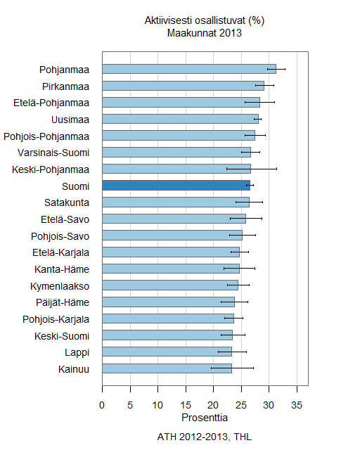 4. Valitse väestöryhmät ja vertailualue 5.