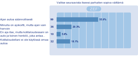 Taustatiedot Taajama, jossa useimmin käydään asioimassa Kouvola, Kotka, Hamina