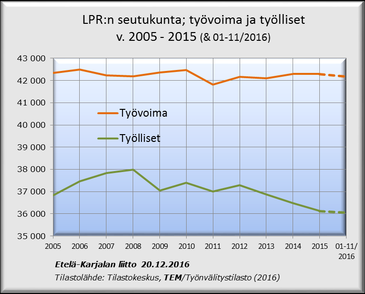 Työvoima,