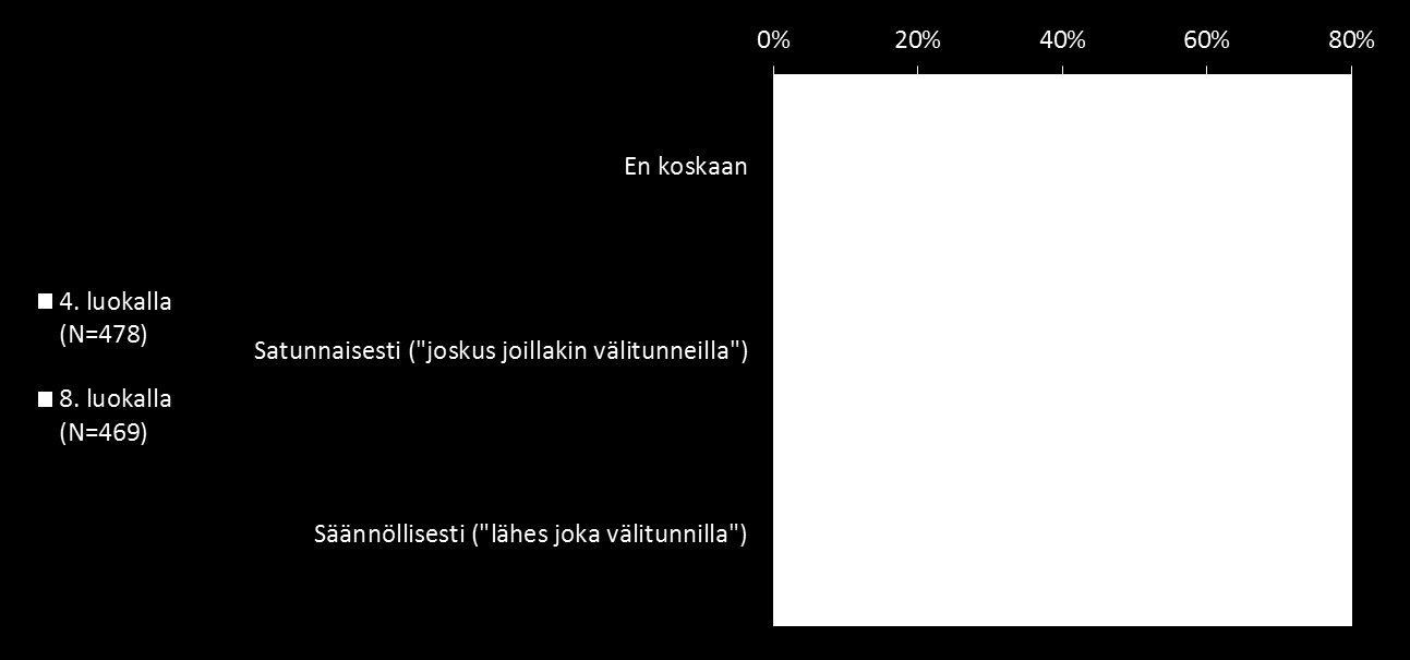 3.3 Asukas- ja koululaiskyselyn tuloksia Kohdetasoiseen tarkasteluun keskittynyttä lähiliikuntapaikkakyselyä täydennettiin prosessissa avoimella asukas-ja koululaiskyselyllä joulukuussa 2014.