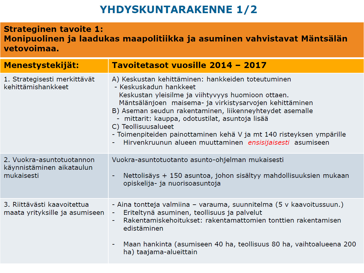 5 Mäntsälän kunta KjE 13.10.