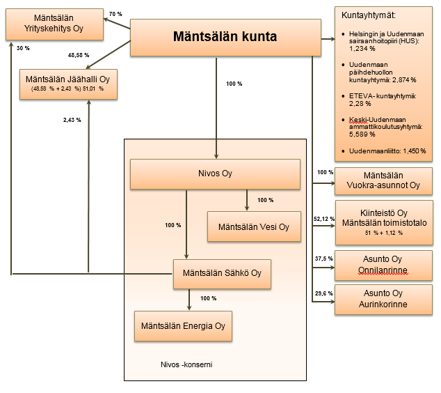 89 Mäntsälän kunta KjE 13.10.