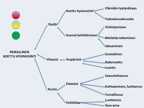 Sosiaalinen hyvinvointi