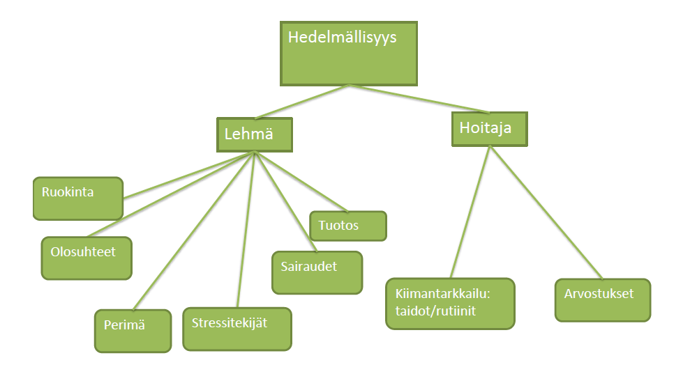 Hedelmällisyys