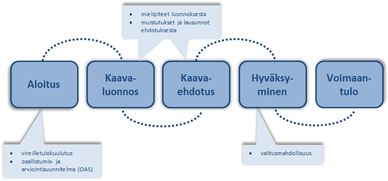 Luonnoksen nähtävilläolon aikana voi jättää sitä koskevan mielipiteen.