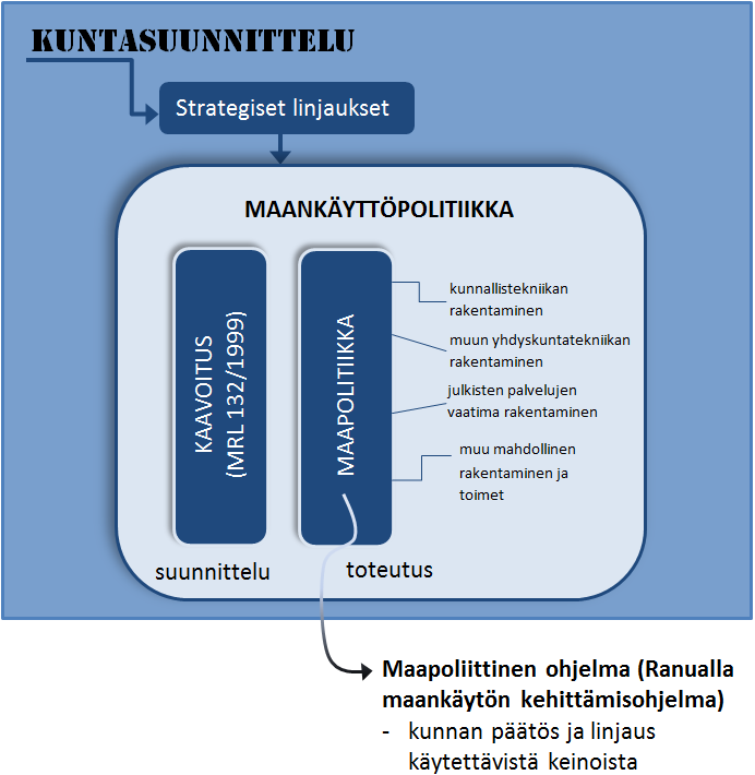1 JOHDANTO Jokaisessa kunnassa tehdään tulevaisuutta ennakoivaa pohdintaa, kuntasuunnittelua, jossa päätetään strategiset linjaukset kehittämiselle.