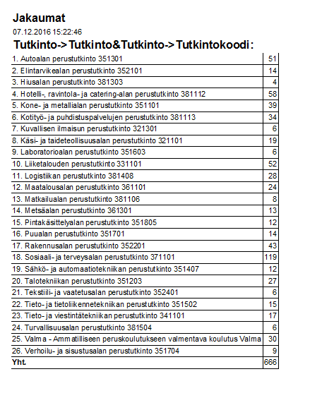 Ertyisopiskelijat