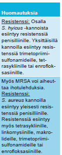 Sika lisätty tietoja taudinaiheuttajien resistenssitilanteesta Cl.