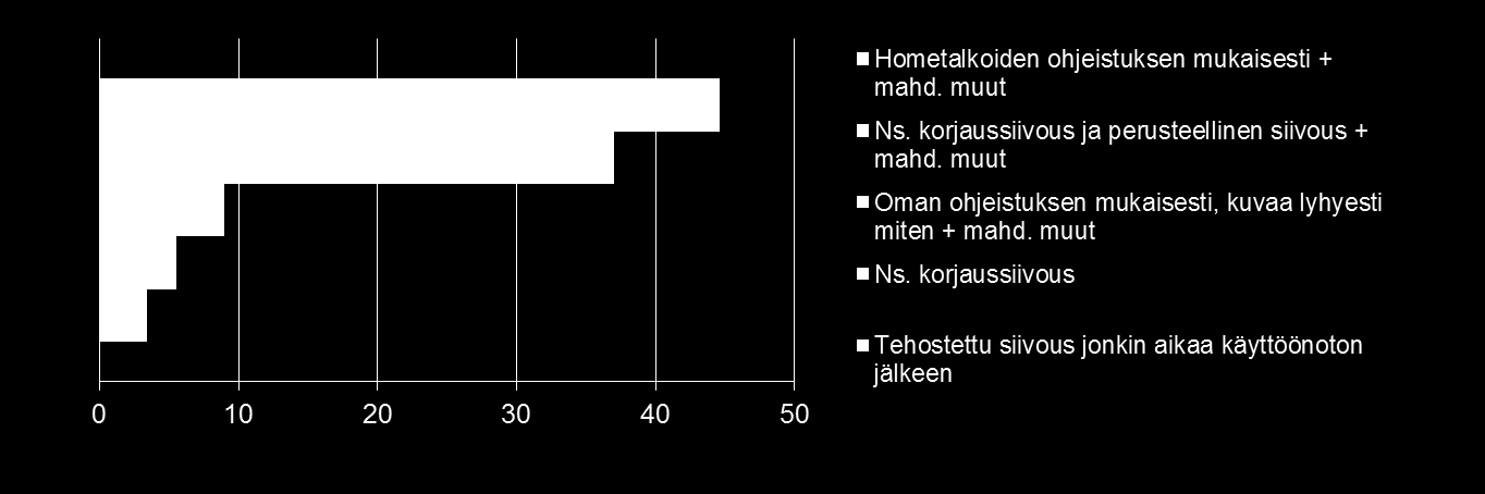 AVATER - kuntakyselyn tuloksia 1/3 Valtakunnallinen kysely tehtiin vuonna 2015 (kunnista 51 % vastasi) Sisälsi myös