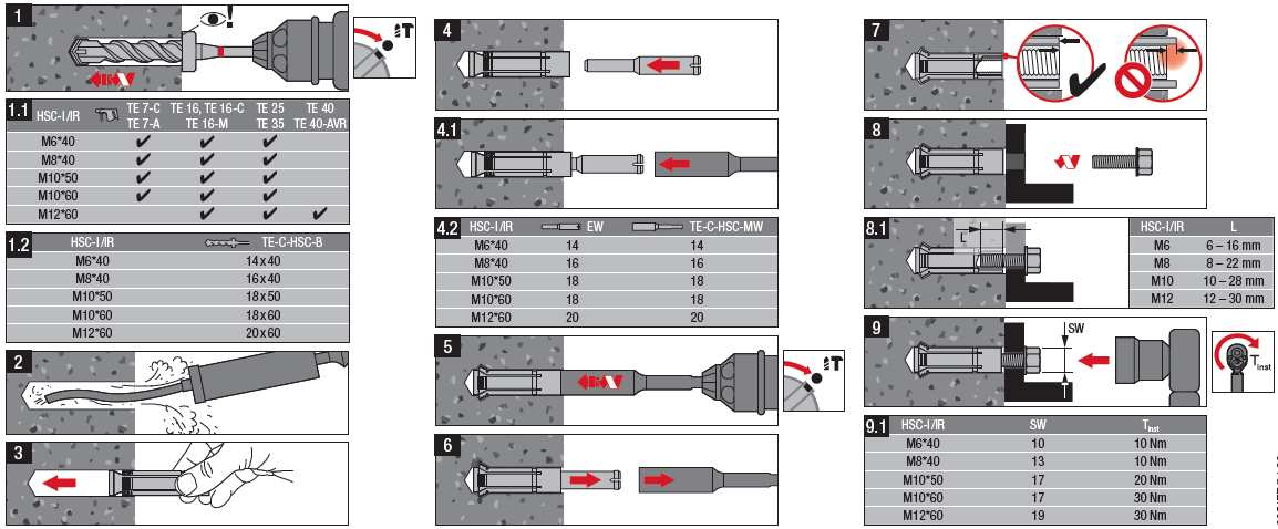 HSC-I Turva-ankkuri Merkintä HILTI 8.8 (tai A4) Merkintä esim.