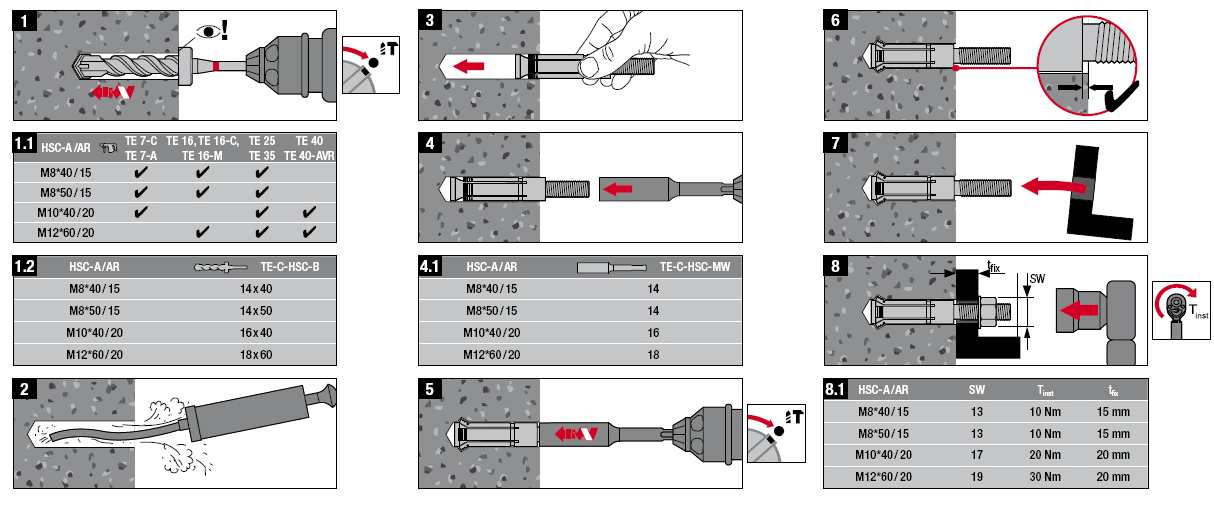 HSC-A Turva-ankkuri Asennus Asennustyökalut Käytettävä poravasara HSC-A/AR HSC-A/AR TE 7-C; TE 7-A; TE 16; TE 16-C; TE 16-M; TE 25; TE 35 HSC-A/AR TE 7-C; TE 7-A; TE 25; TE 35 HSC-A/AR TE 16; TE
