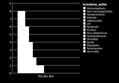 25 Yhteydenottojen määrä lähes kahdeksankertaistui edellisestä vuodesta, jolloin niitä oli neljä.