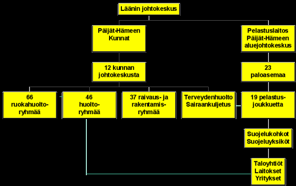 VÄESTÖNSUOJELU POIKKEUSOLOISSA LIITE 8 Väestönsuojelun perimmäisenä tarkoituksena on väestön ja omaisuuden sekä ympäristön suojaaminen, joka perustuu pelastuslakiin.