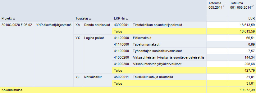 Seuranta- ja vertailuraportti, suppea Maksupalkassa