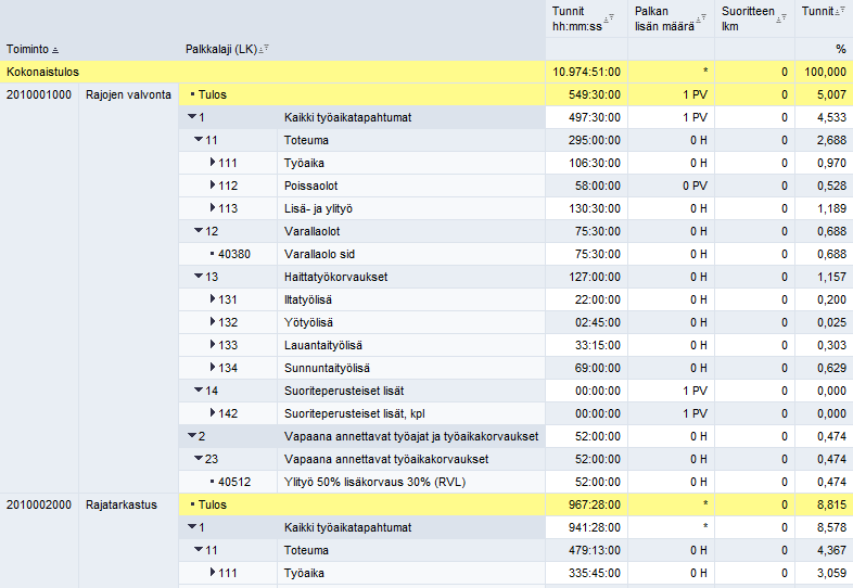 Hyväksytyt ja