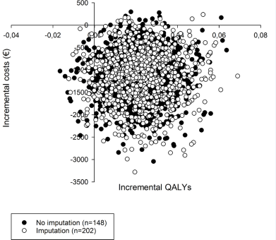 Is it worth it? Does it work in practice? Can it work? Hautala et al.