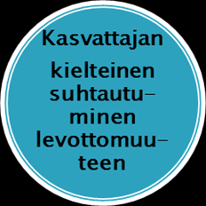 Negatiivinen kehä Hyvä päivähoito,