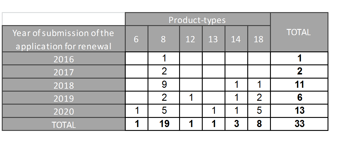 Tehoaineiden uudelleenhyväksyminen 21.