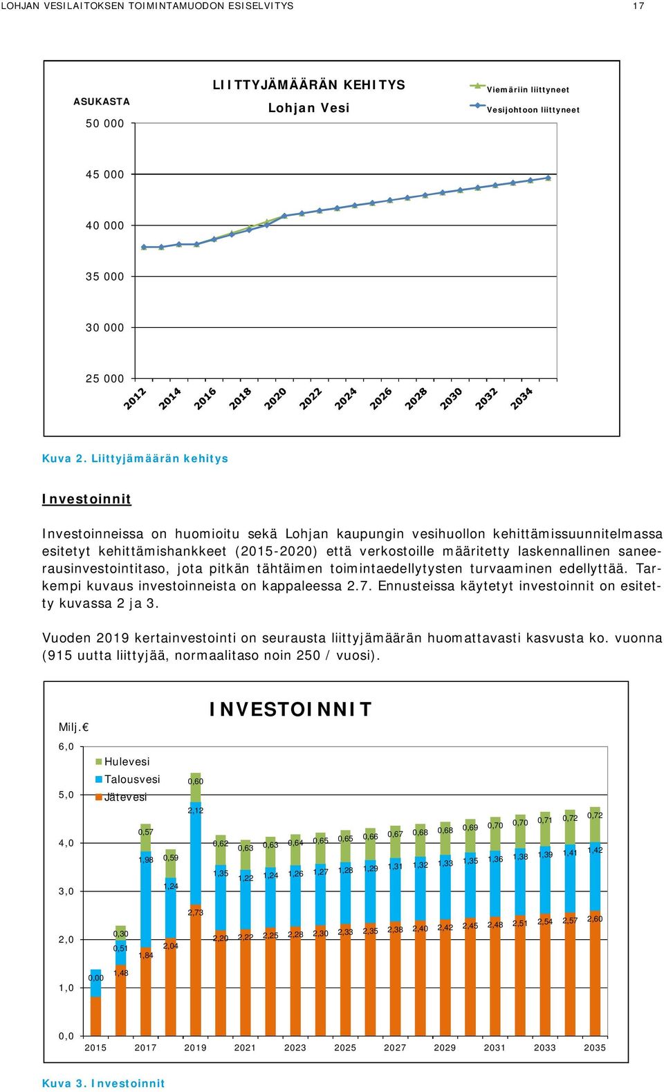 laskennallinen saneerausinvestointitaso, jota pitkän tähtäimen toimintaedellytysten turvaaminen edellyttää. Tarkempi kuvaus investoinneista on kappaleessa 2.7.