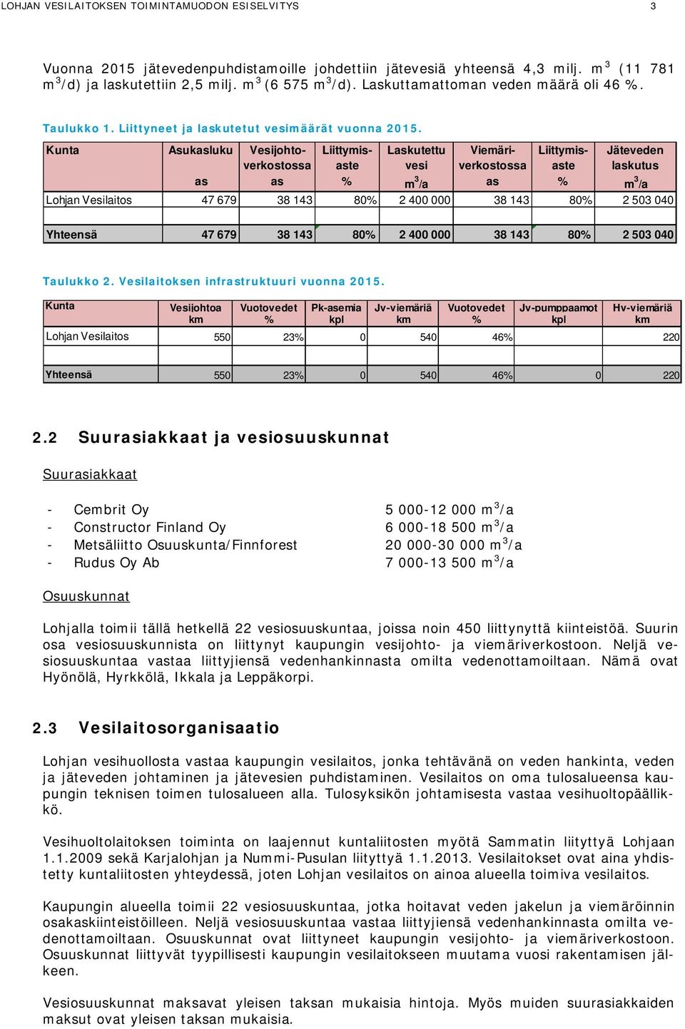 Kunta Asukasluku Vesijohtoverkostossa Liittymisaste Laskutettu vesi Viemäriverkostossa Liittymisaste Jäteveden laskutus as as % m 3 /a as % m 3 /a Lohjan Vesilaitos 47 679 38 143 80% 2 400 000 38 143
