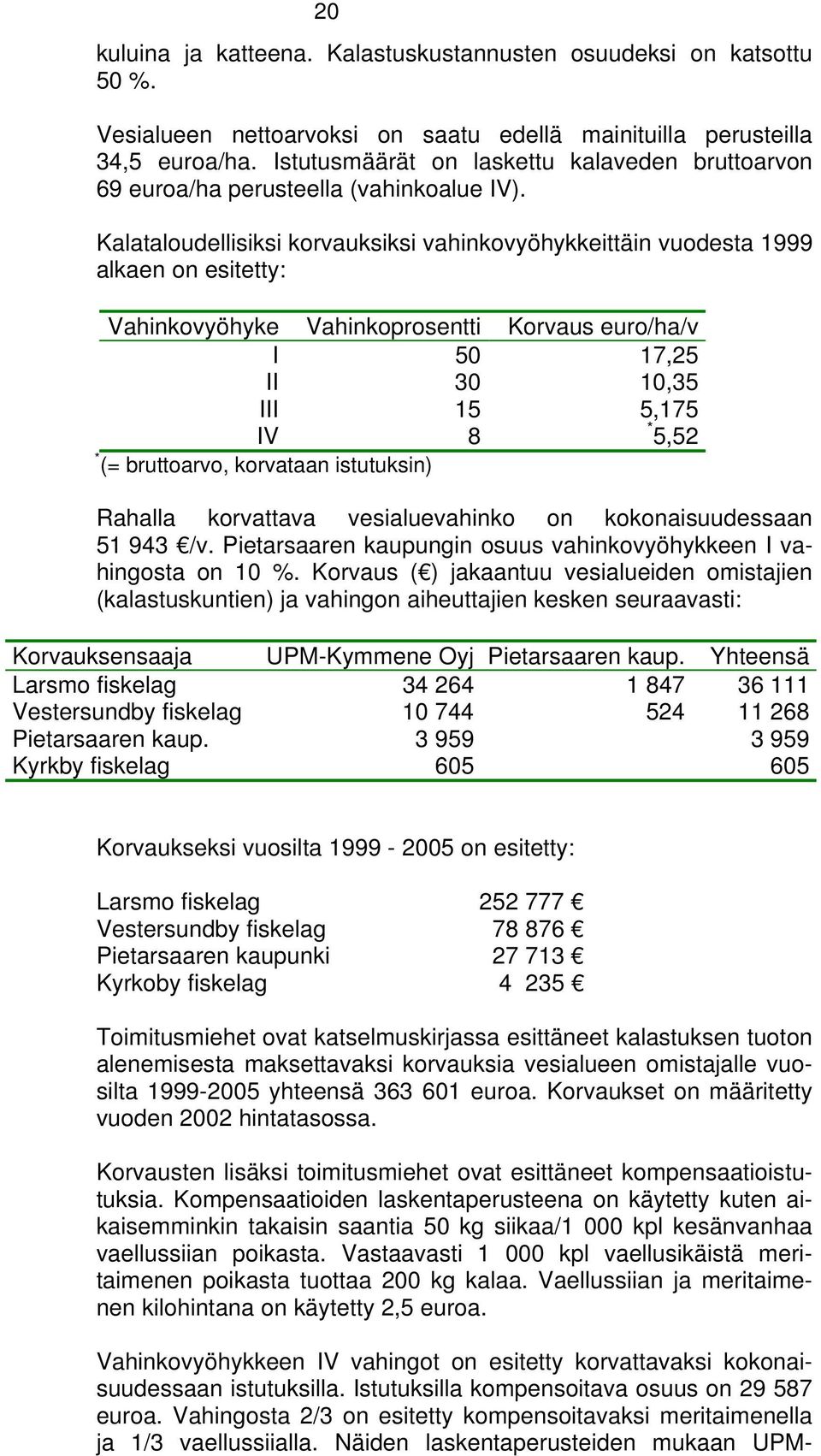 Kalataloudellisiksi korvauksiksi vahinkovyöhykkeittäin vuodesta 1999 alkaen on esitetty: Vahinkovyöhyke Vahinkoprosentti Korvaus euro/ha/v I 50 17,25 II 30 10,35 III 15 5,175 IV 8 * 5,52 * (=