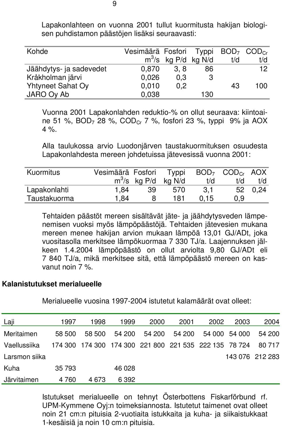 COD Cr 7 %, fosfori 23 %, typpi 9% ja AOX 4 %.