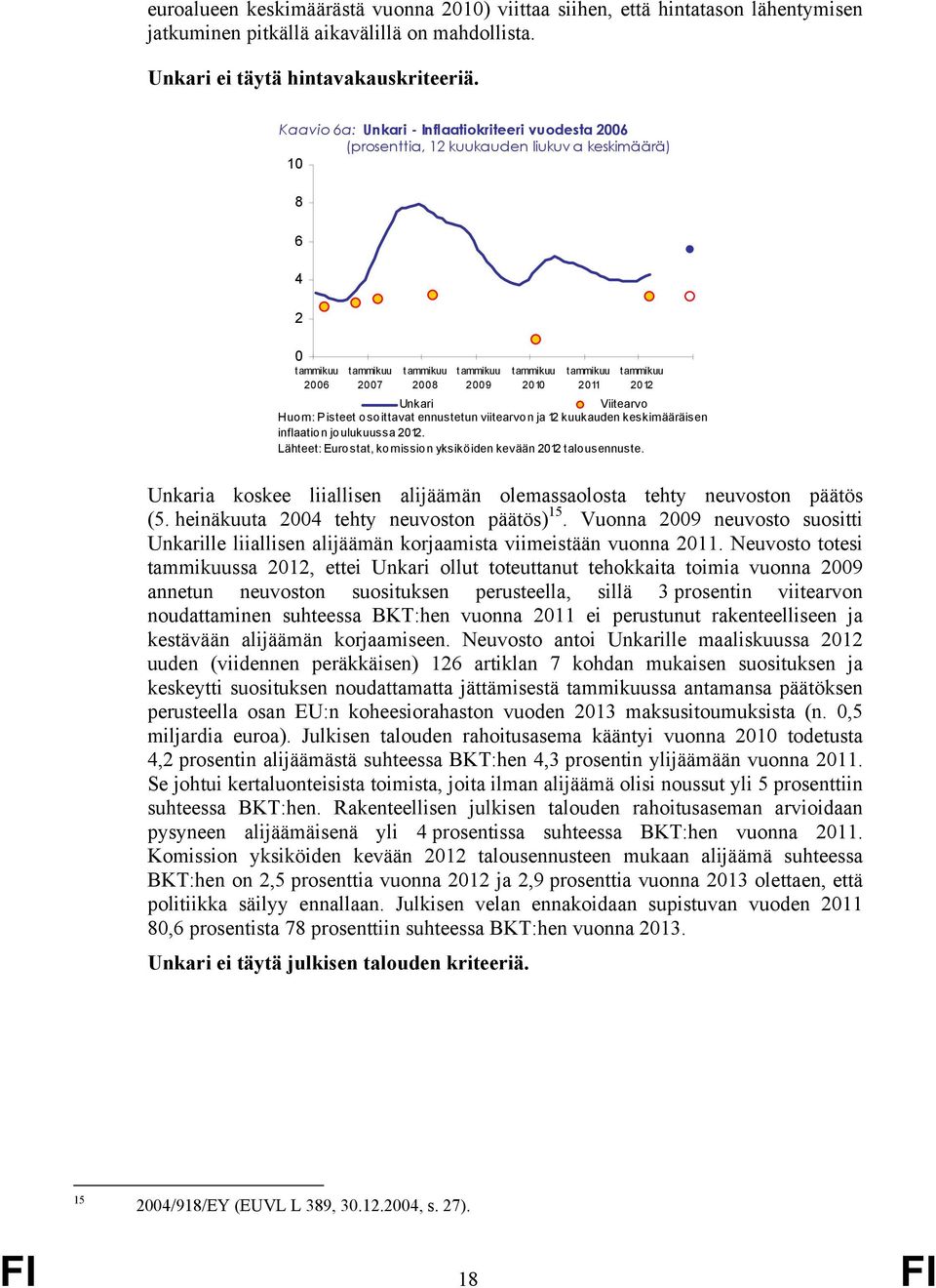 kuukauden keskimääräisen inflaation joulukuussa 212. Lähteet: Eurostat, komission yksiköiden kevään 212 talousennuste. Unkaria koskee liiallisen alijäämän olemassaolosta tehty neuvoston päätös (5.