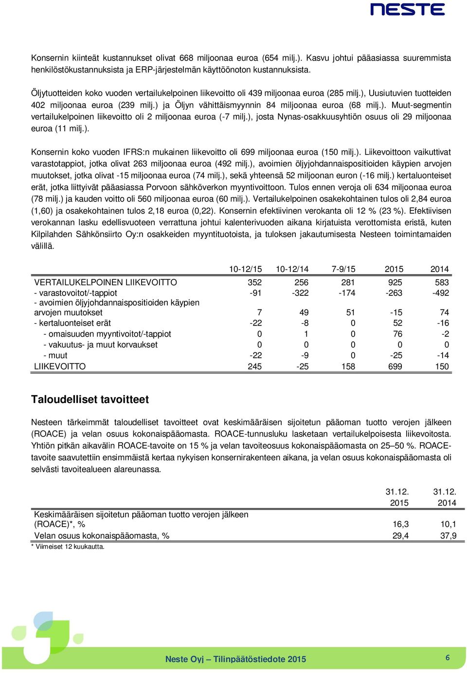 ) ja Öljyn vähittäismyynnin 84 miljoonaa euroa (68 milj.). Muut-segmentin vertailukelpoinen liikevoitto oli 2 miljoonaa euroa (-7 milj.