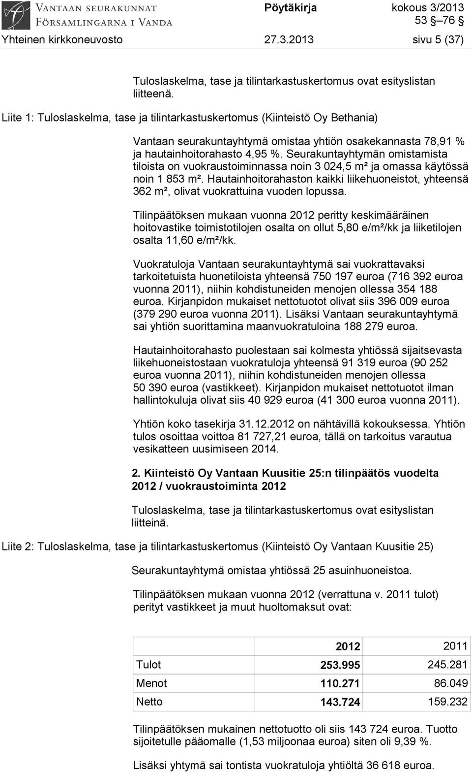 Seurakuntayhtymän omistamista tiloista on vuokraustoiminnassa noin 3 024,5 m² ja omassa käytössä noin 1 853 m².