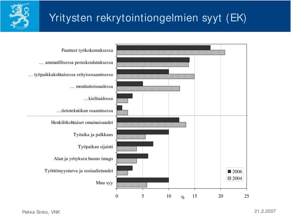 tietotekniikan osaamisessa Henkilökohtaiset omainaisuudet Työaika ja palkkaus Työpaikan