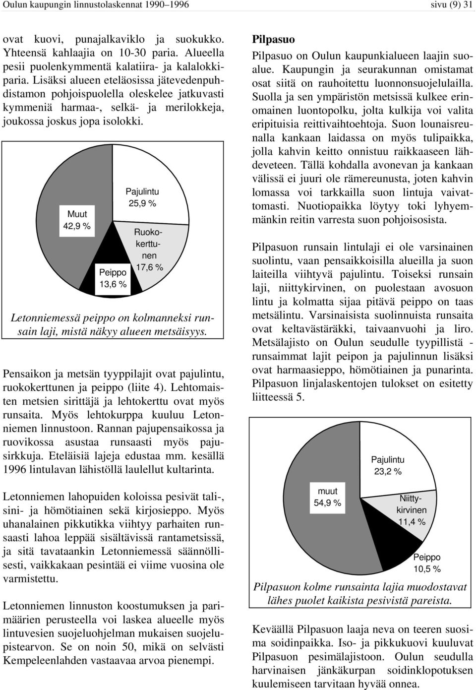 Muut 42,9 % Peippo 13,6 % Pajulintu 25,9 % Ruokokerttunen 17,6 % Letonniemessä peippo on kolmanneksi runsain laji, mistä näkyy alueen metsäisyys.