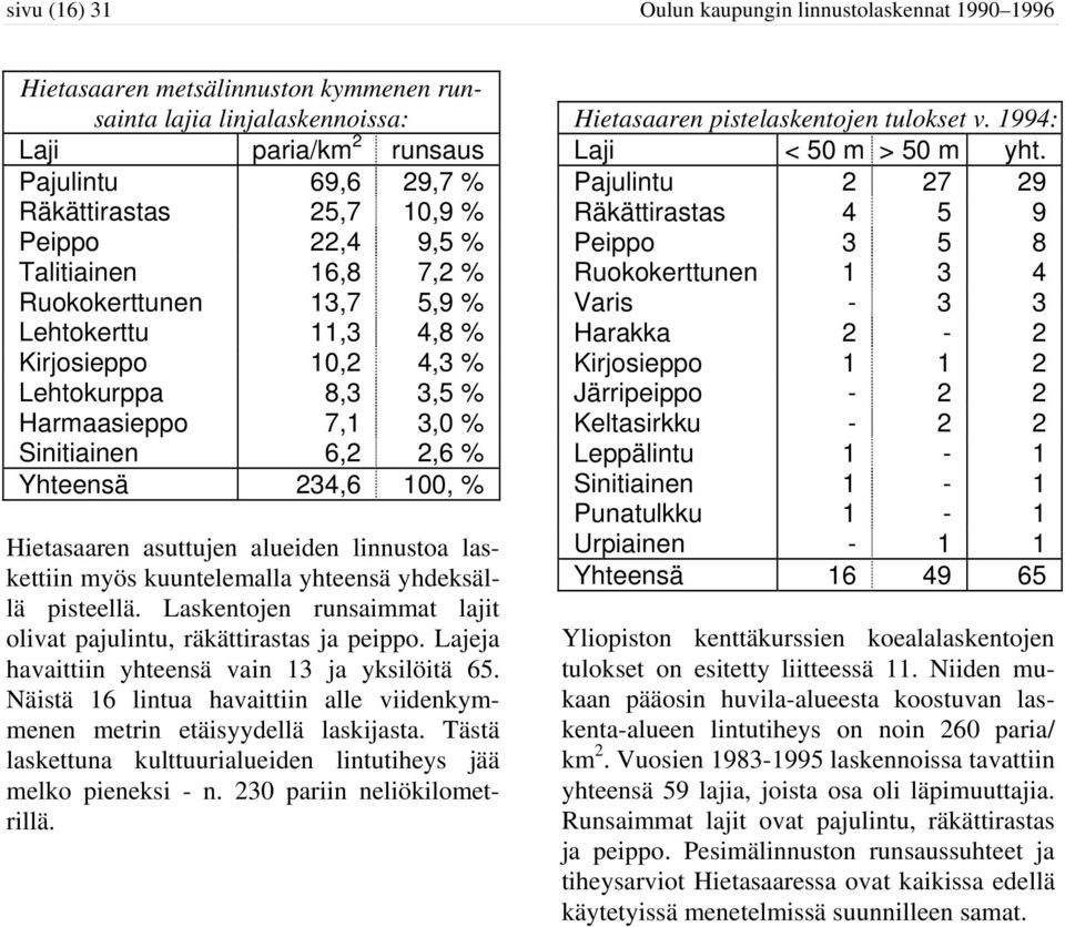 % Hietasaaren asuttujen alueiden linnustoa laskettiin myös kuuntelemalla yhteensä yhdeksällä pisteellä. Laskentojen runsaimmat lajit olivat pajulintu, räkättirastas ja peippo.