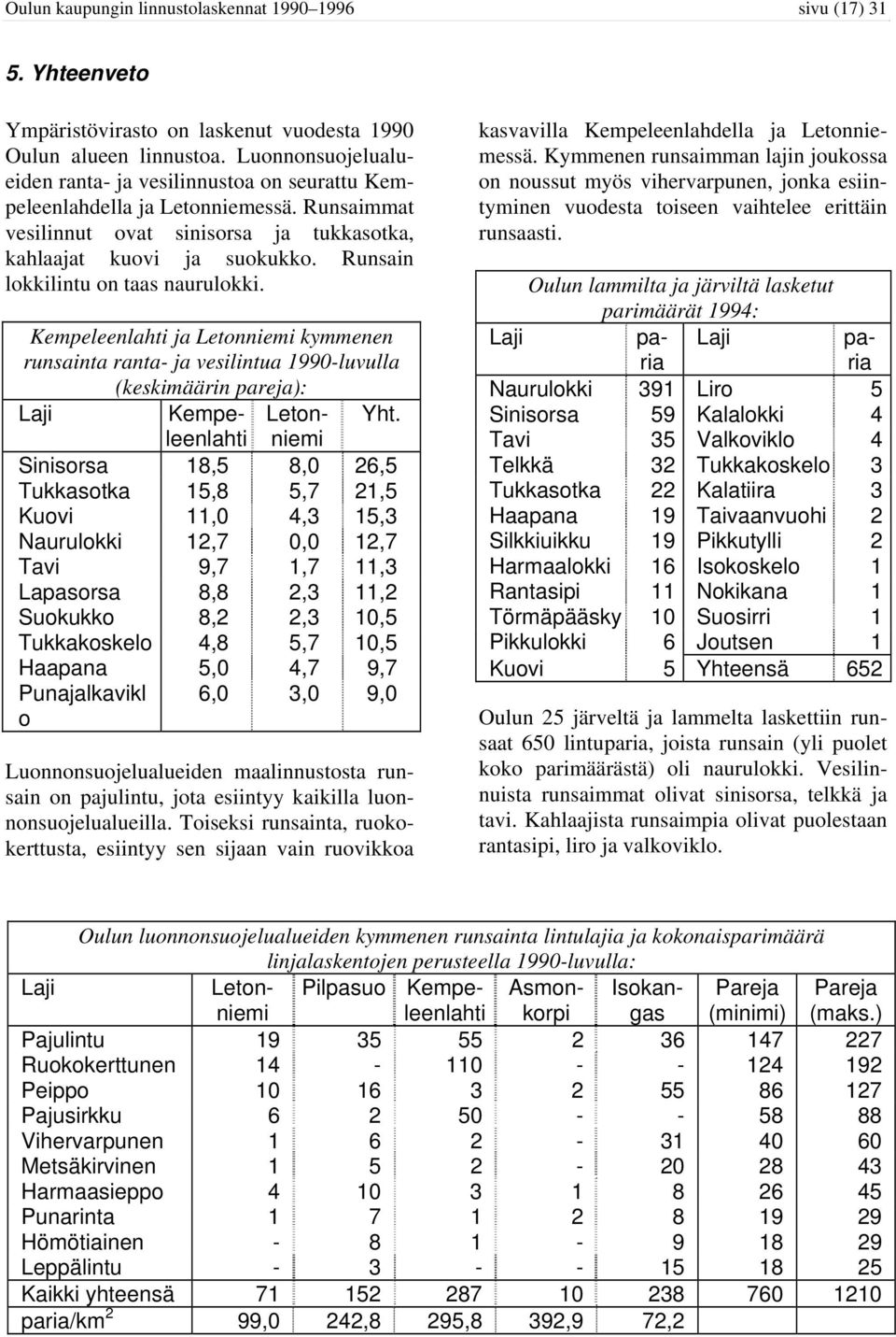 Runsain lokkilintu on taas naurulokki. Kempeleenlahti ja Letonniemi kymmenen runsainta ranta- ja vesilintua 1990-luvulla (keskimäärin pareja): Laji Kempeleenlahtniemi Leton- Yht.