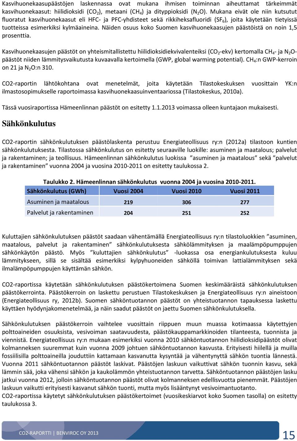 Näiden osuus koko Suomen kasvihuonekaasujen päästöistä on noin 1,5 prosenttia.