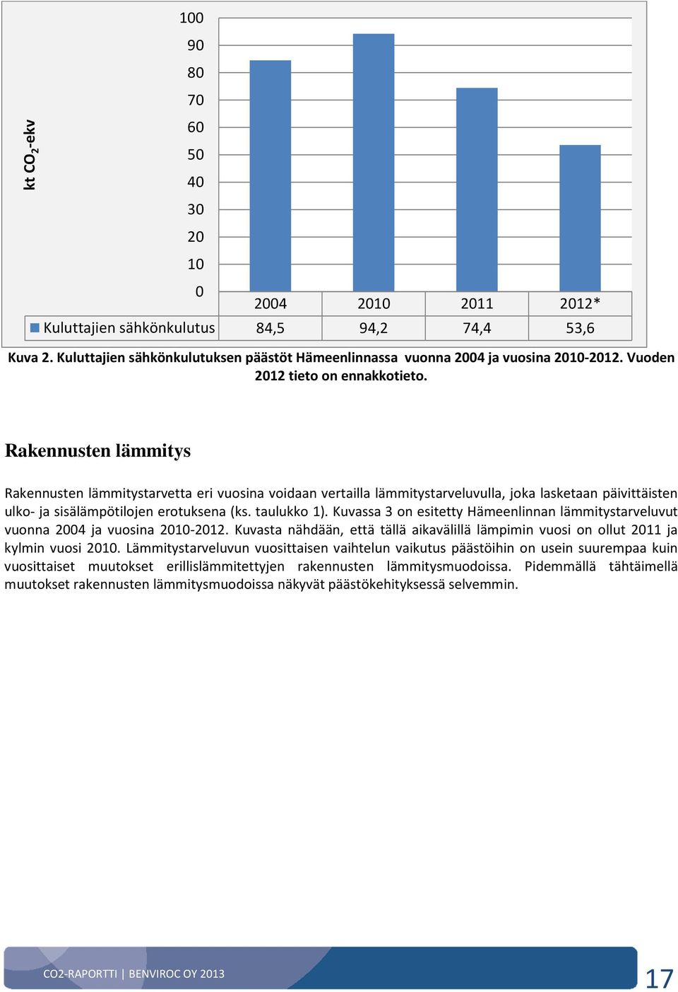 Rakennusten lämmitys Rakennusten lämmitystarvetta eri vuosina voidaan vertailla lämmitystarveluvulla, joka lasketaan päivittäisten ulko- ja sisälämpötilojen erotuksena (ks. taulukko 1).