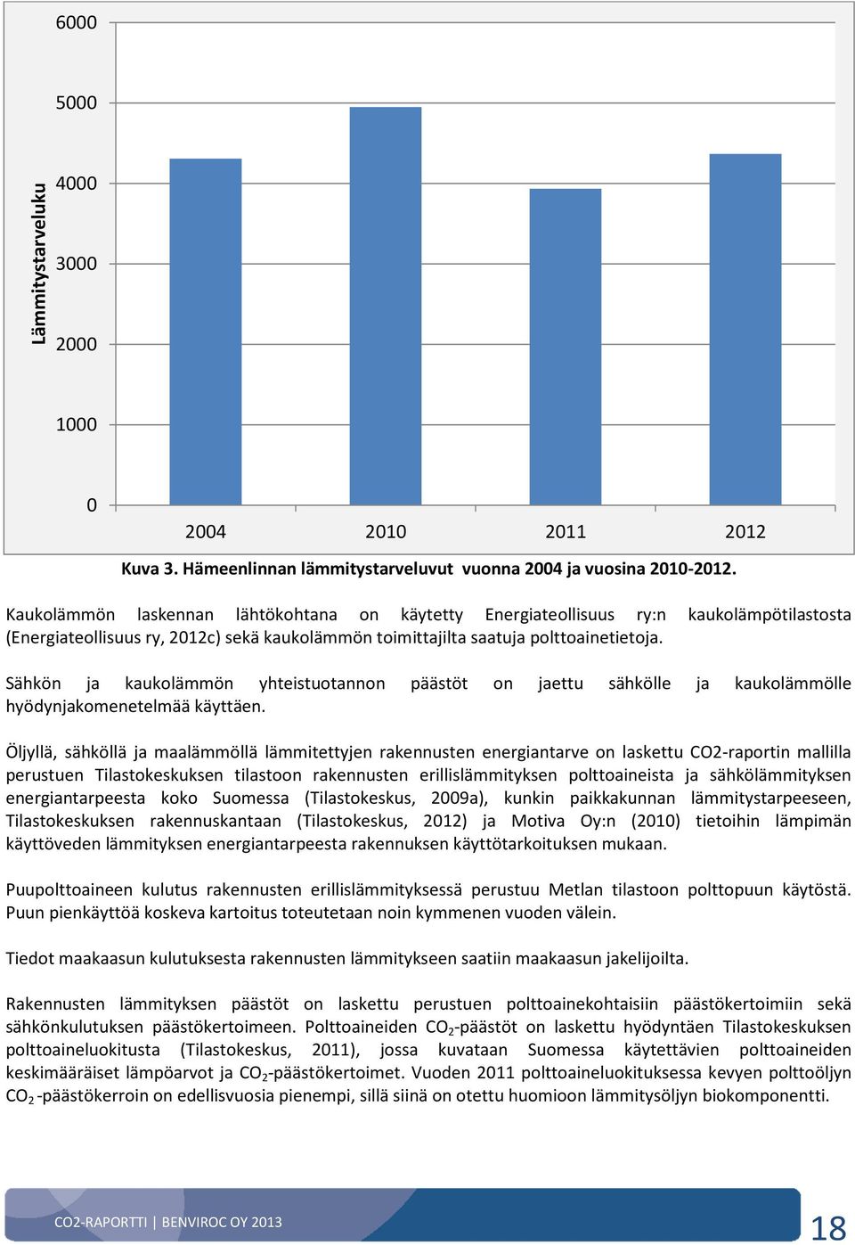 Sähkön ja kaukolämmön yhteistuotannon päästöt on jaettu sähkölle ja kaukolämmölle hyödynjakomenetelmää käyttäen.