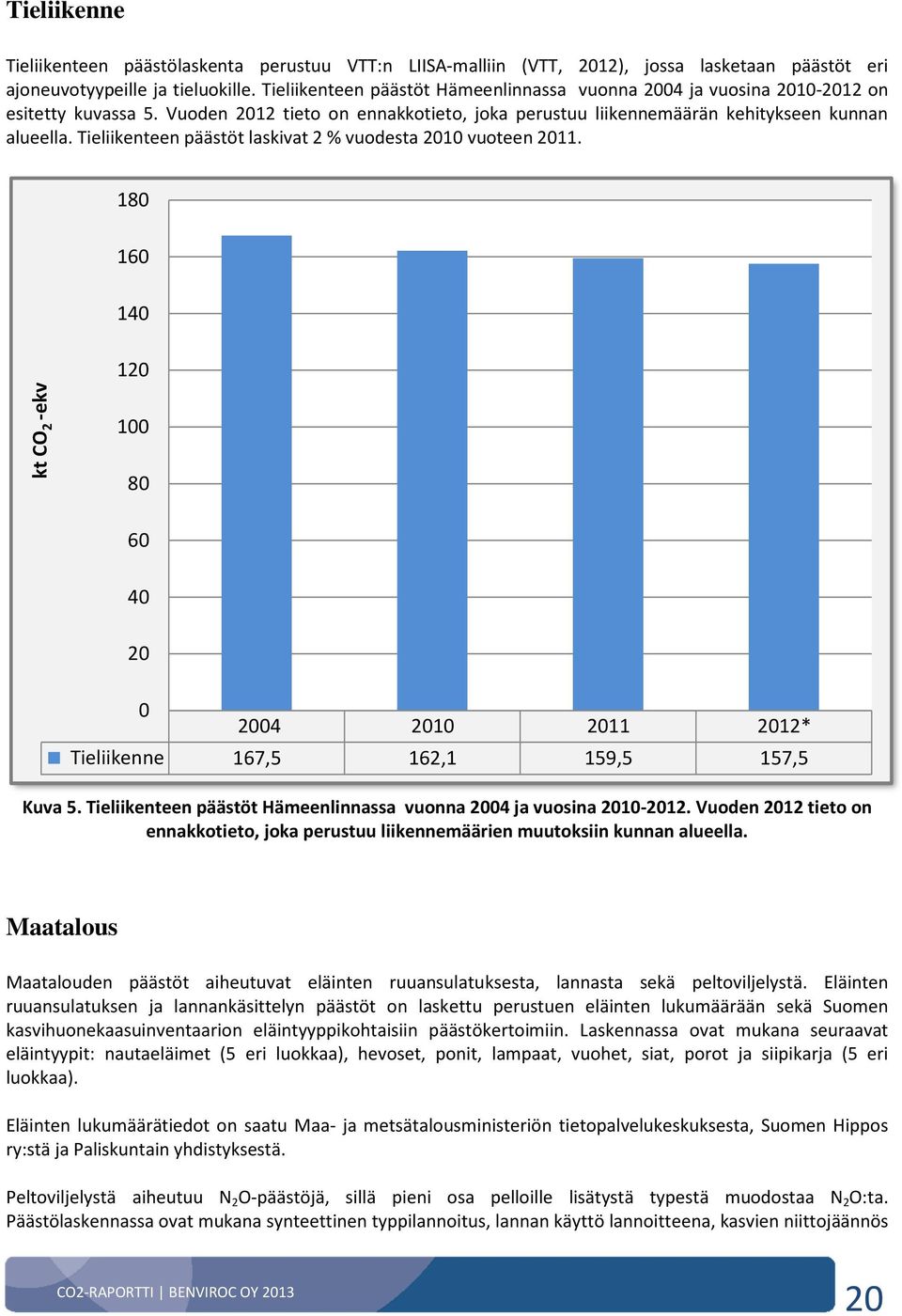 Tieliikenteen päästöt laskivat 2 % vuodesta 2010 vuoteen 2011. 180 160 140 120 ktco 2 -ekv 100 80 60 40 20 0 2004 2010 2011 2012* Tieliikenne 167,5 162,1 159,5 157,5 Kuva 5.