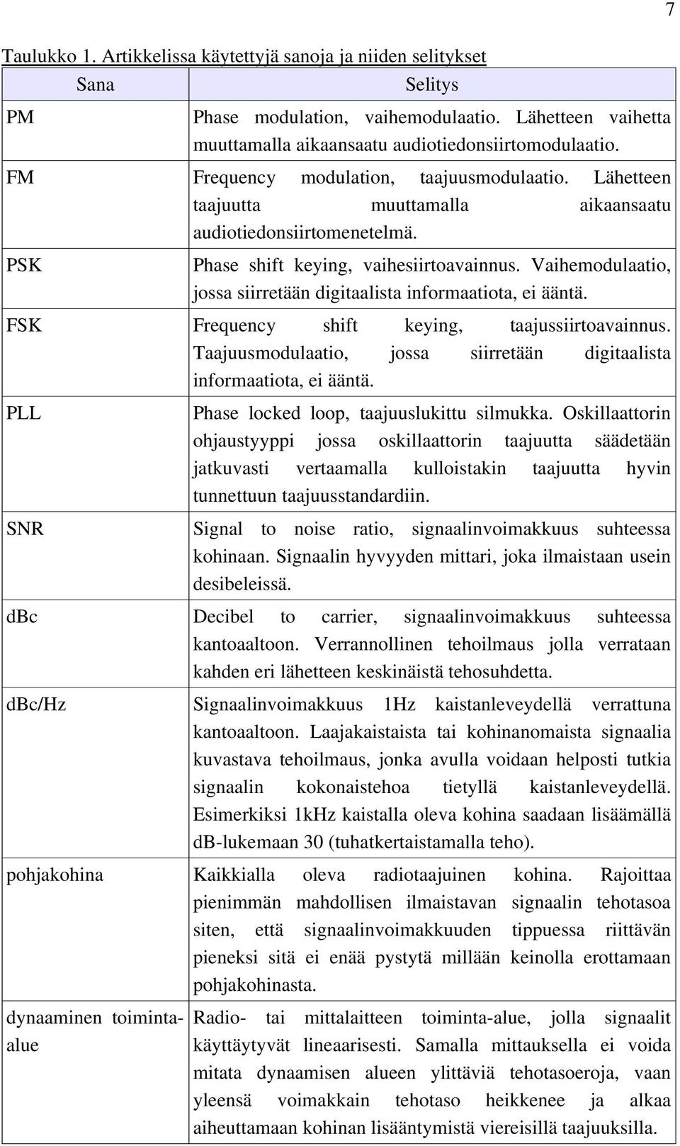 Vaihemodulaatio, jossa siirretään digitaalista informaatiota, ei ääntä. FSK Frequency shift keying, taajussiirtoavainnus. Taajuusmodulaatio, jossa siirretään digitaalista informaatiota, ei ääntä.
