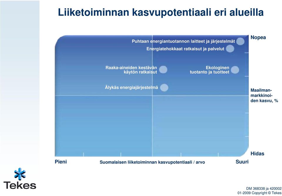 ratkaisut Ekologinen tuotanto ja tuotteet Älykäs energiajärjestelmä Maailmanmarkkinoiden