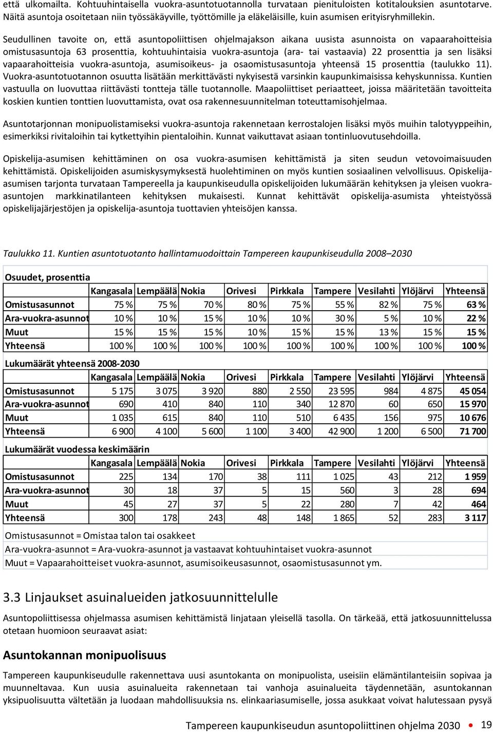 Seudullinen tavoite on, että asuntopoliittisen ohjelmajakson aikana uusista asunnoista on vapaarahoitteisia omistusasuntoja 63 prosenttia, kohtuuhintaisia vuokra-asuntoja (ara- tai vastaavia) 22