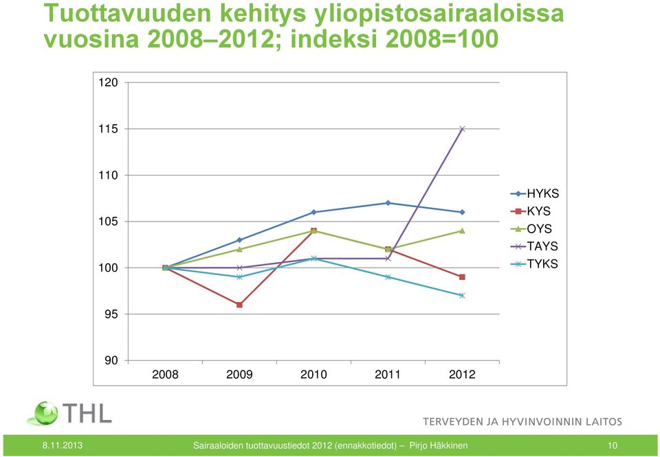 TAYS TYKS 95 90 2008 2009 2010 2011 