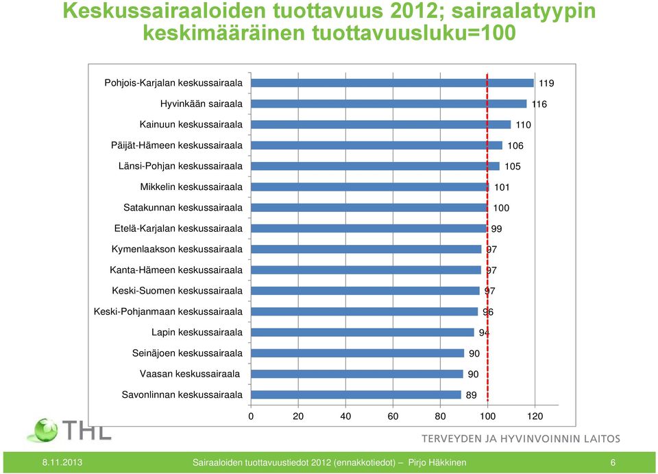 keskussairaala Kanta-Hämeen keskussairaala Keski-Suomen keskussairaala Keski-Pohjanmaan keskussairaala Lapin keskussairaala Seinäjoen keskussairaala Vaasan