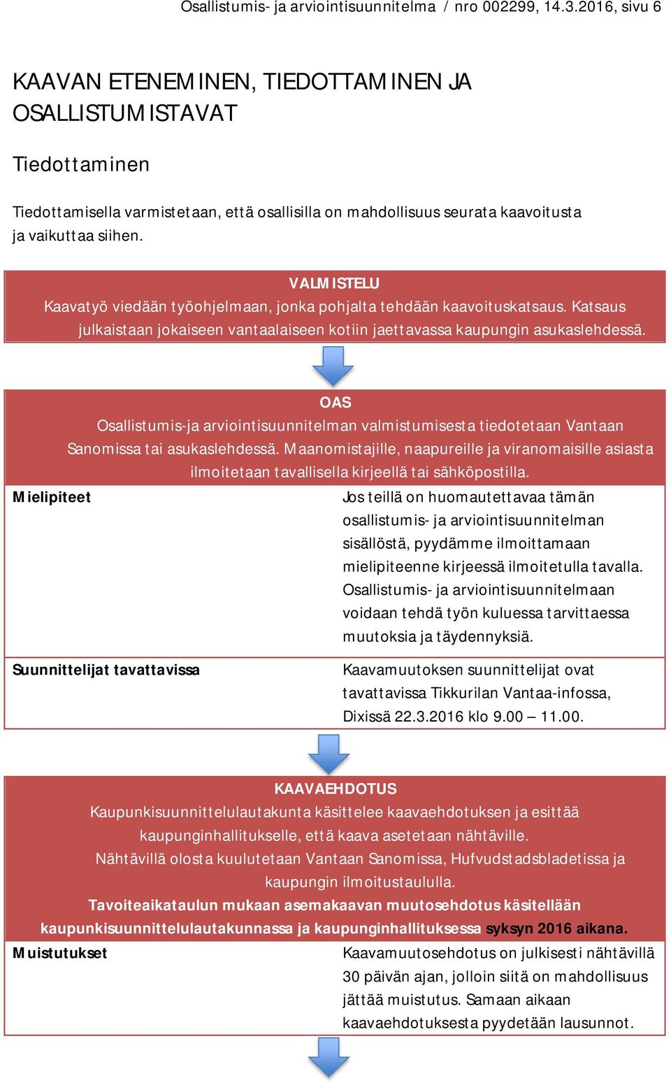 VALMISTELU Kaavatyö viedään työohjelmaan, jonka pohjalta tehdään kaavoituskatsaus. Katsaus julkaistaan jokaiseen vantaalaiseen kotiin jaettavassa kaupungin asukaslehdessä.