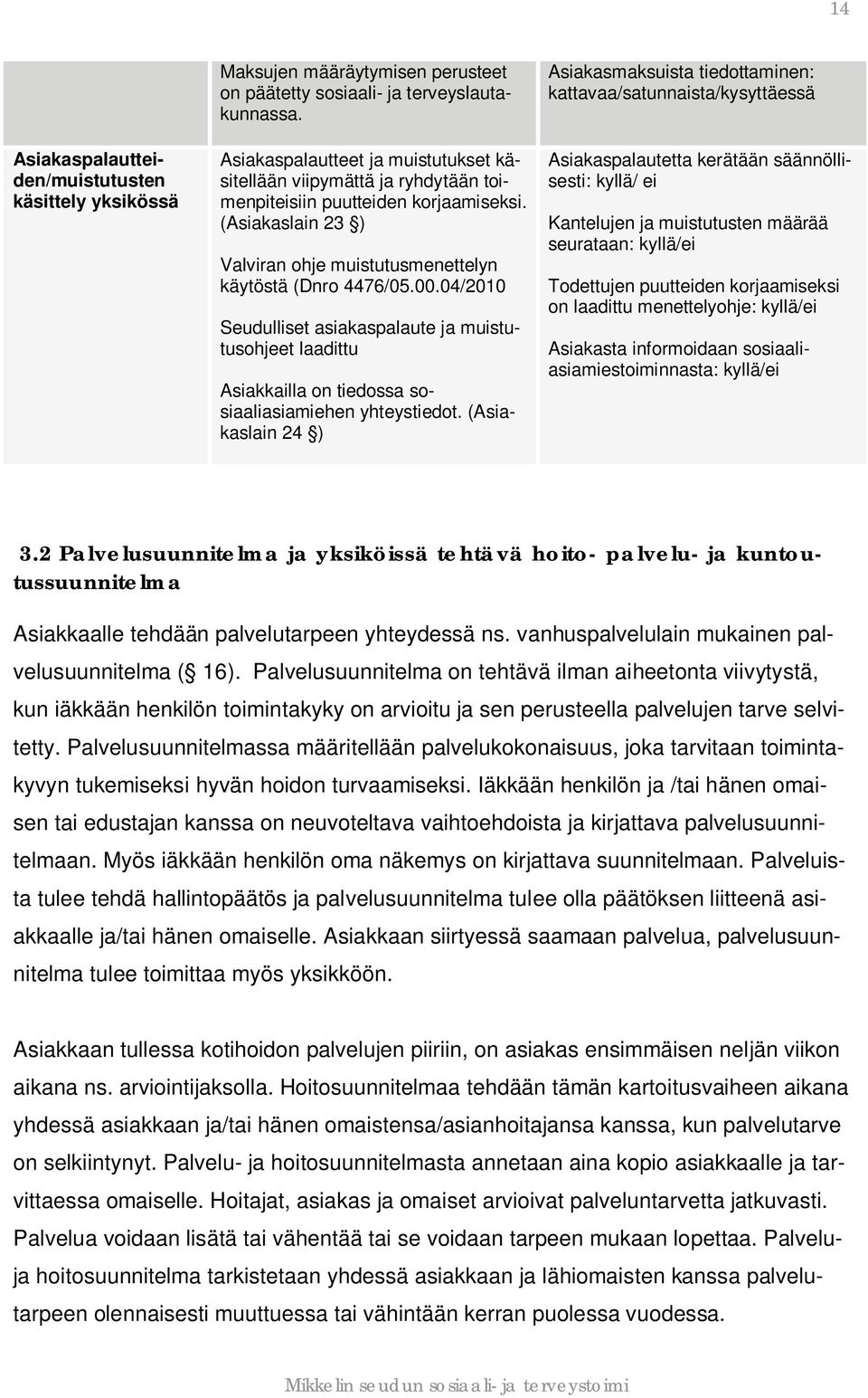 (Asiakaslain 23 ) Valviran ohje muistutusmenettelyn käytöstä (Dnro 4476/05.00.04/2010 Seudulliset asiakaspalaute ja muistutusohjeet laadittu Asiakkailla on tiedossa sosiaaliasiamiehen yhteystiedot.