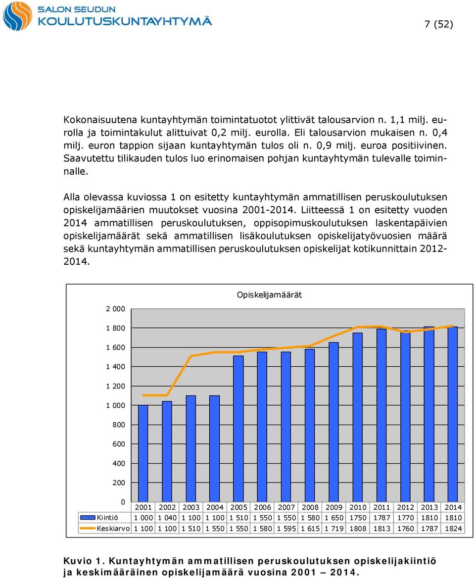 Alla olevassa kuviossa 1 on esitetty kuntayhtymän ammatillisen peruskoulutuksen opiskelijamäärien muutokset vuosina 2001-2014.