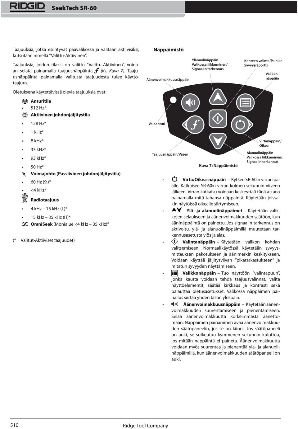 )* <4 khz* Radiotaajuus 4 khz 15 khz (L)* 15 khz 35 khz (H)* OmniSeek (Monialue <4 khz 35 khz)* (* = Valitut-Aktiiviset taajuudet) Näppäimistö Äänenvoimakkuusnäppäin Valoanturi Taajuusnäppäin/Vasen